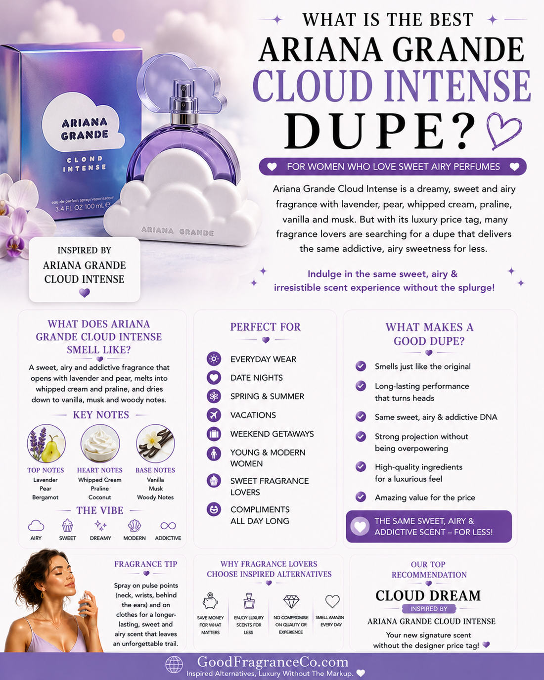 Looking for an Ariana Grande Cloud Intense dupe? Discover what Cloud Intense smells like and affordable alternatives with a similar sweet airy fragrance profile.
