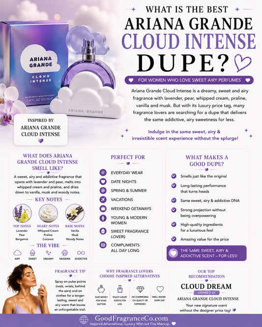 Looking for an Ariana Grande Cloud Intense dupe? Discover what Cloud Intense smells like and affordable alternatives with a similar sweet airy fragrance profile.