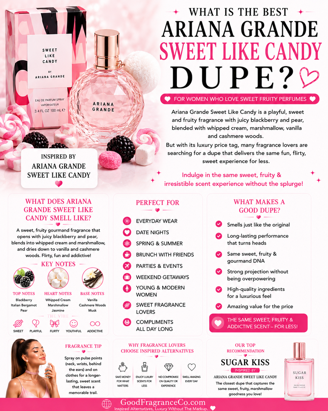 What Is the Best Ariana Grande Sweet Like Candy Dupe for Women Who Love Sweet Fruity Perfumes?