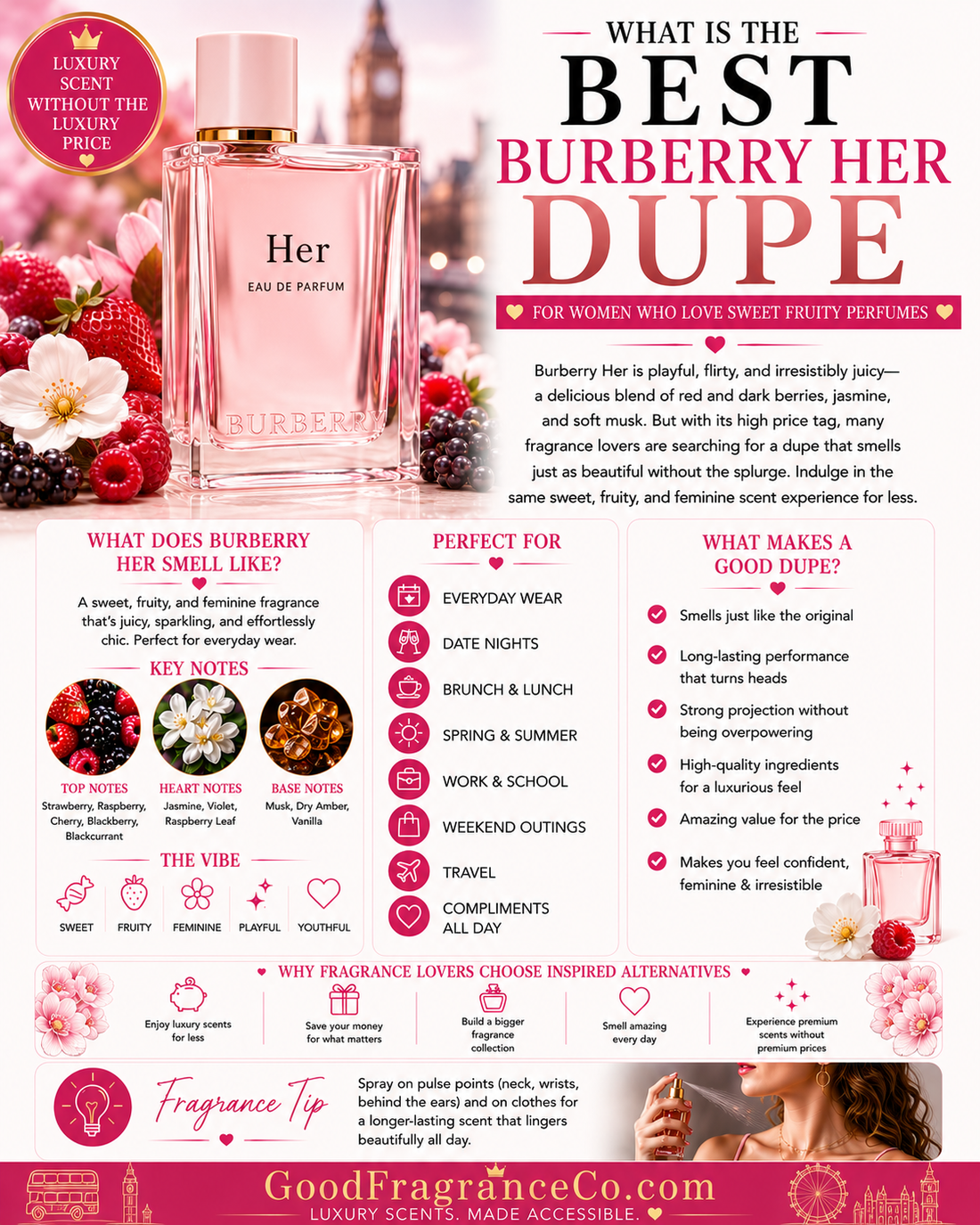 What Is the Best Burberry Her Dupe for Women Who Love Sweet Fruity Perfumes?