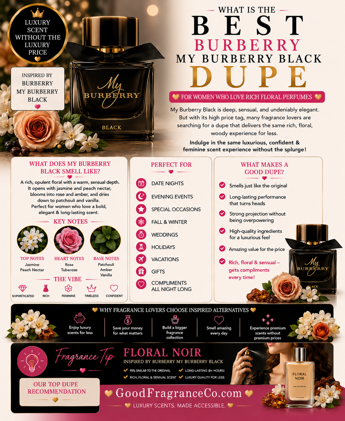 What Is the Best Burberry My Burberry Black Dupe for Women Who Love Rich Floral Perfumes?