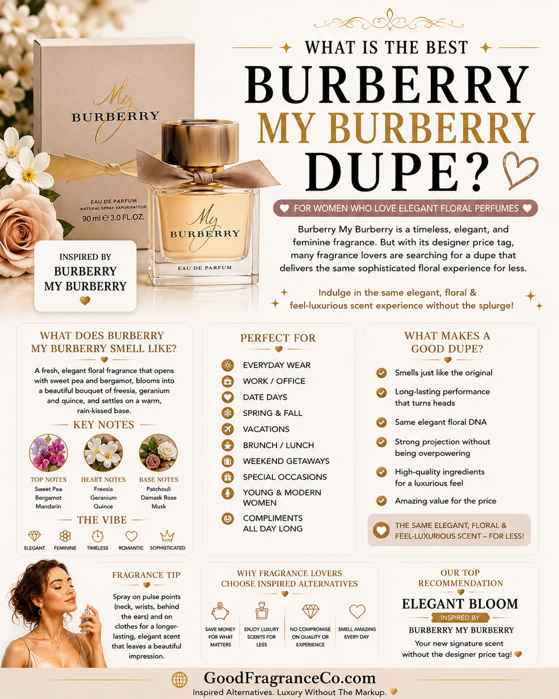 What Is the Best Burberry My Burberry Dupe for Women Who Love Elegant Floral Perfumes?