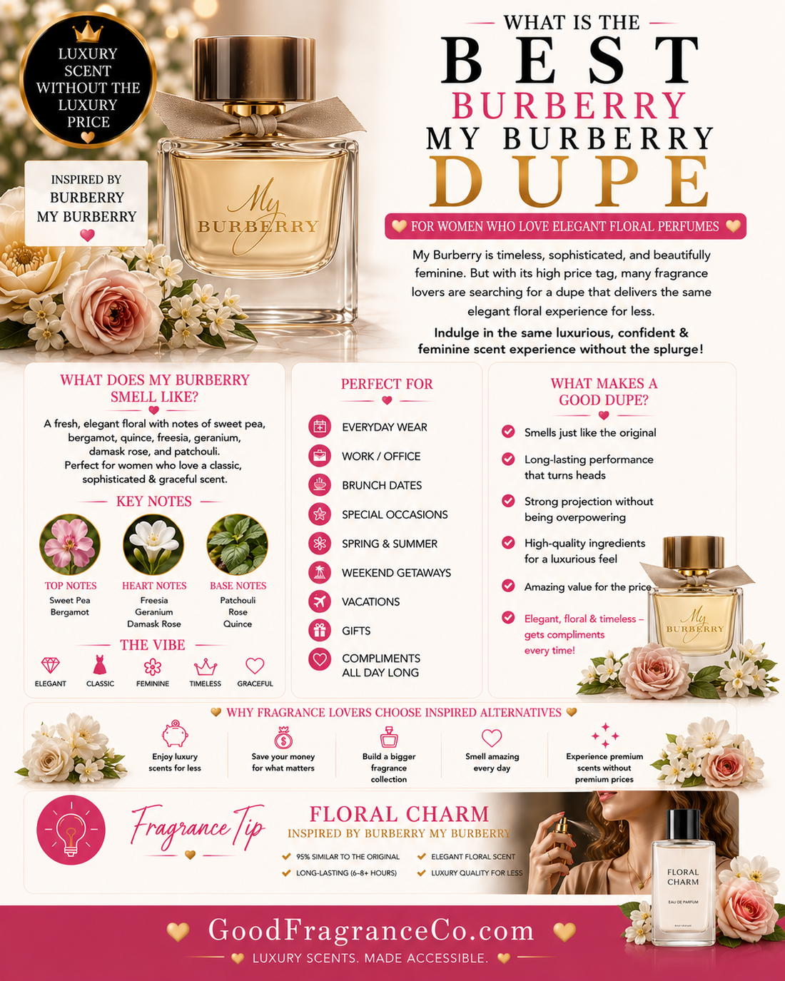 What Is the Best Burberry My Burberry Dupe for Women Who Love Elegant Floral Perfumes?