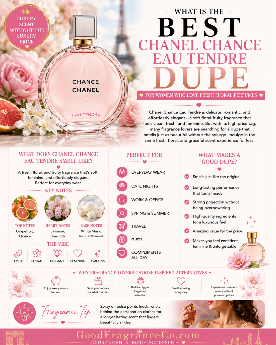 What Is the Best Chanel Chance Eau Tendre Dupe for Women Who Love Fresh Floral Perfumes?