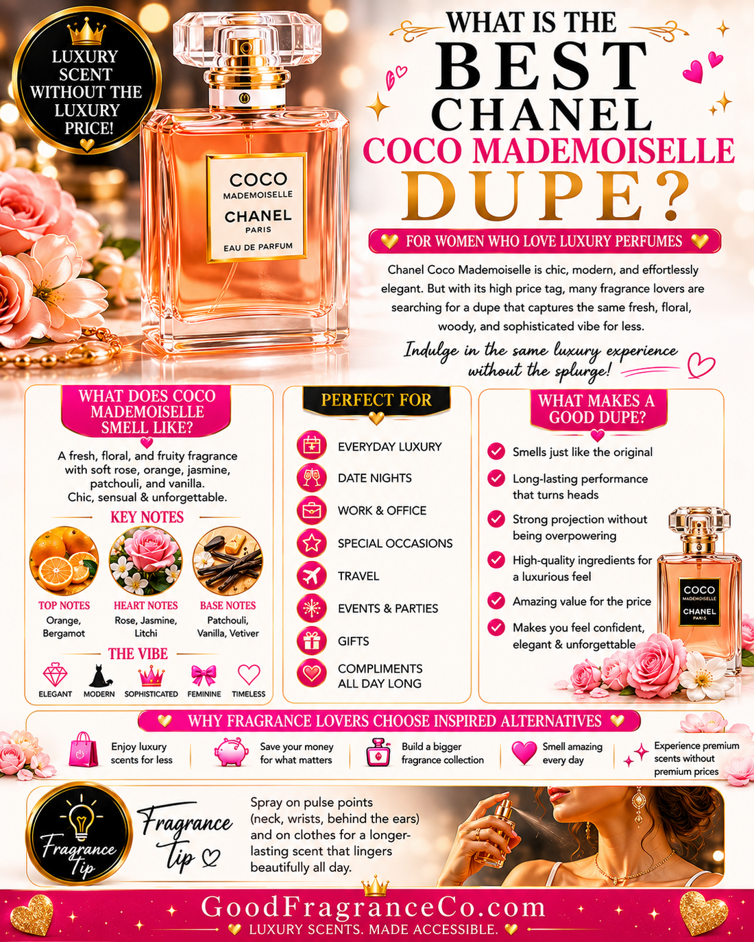 What Is the Best Chanel Coco Mademoiselle Dupe for Women Who Love Luxury Perfumes?