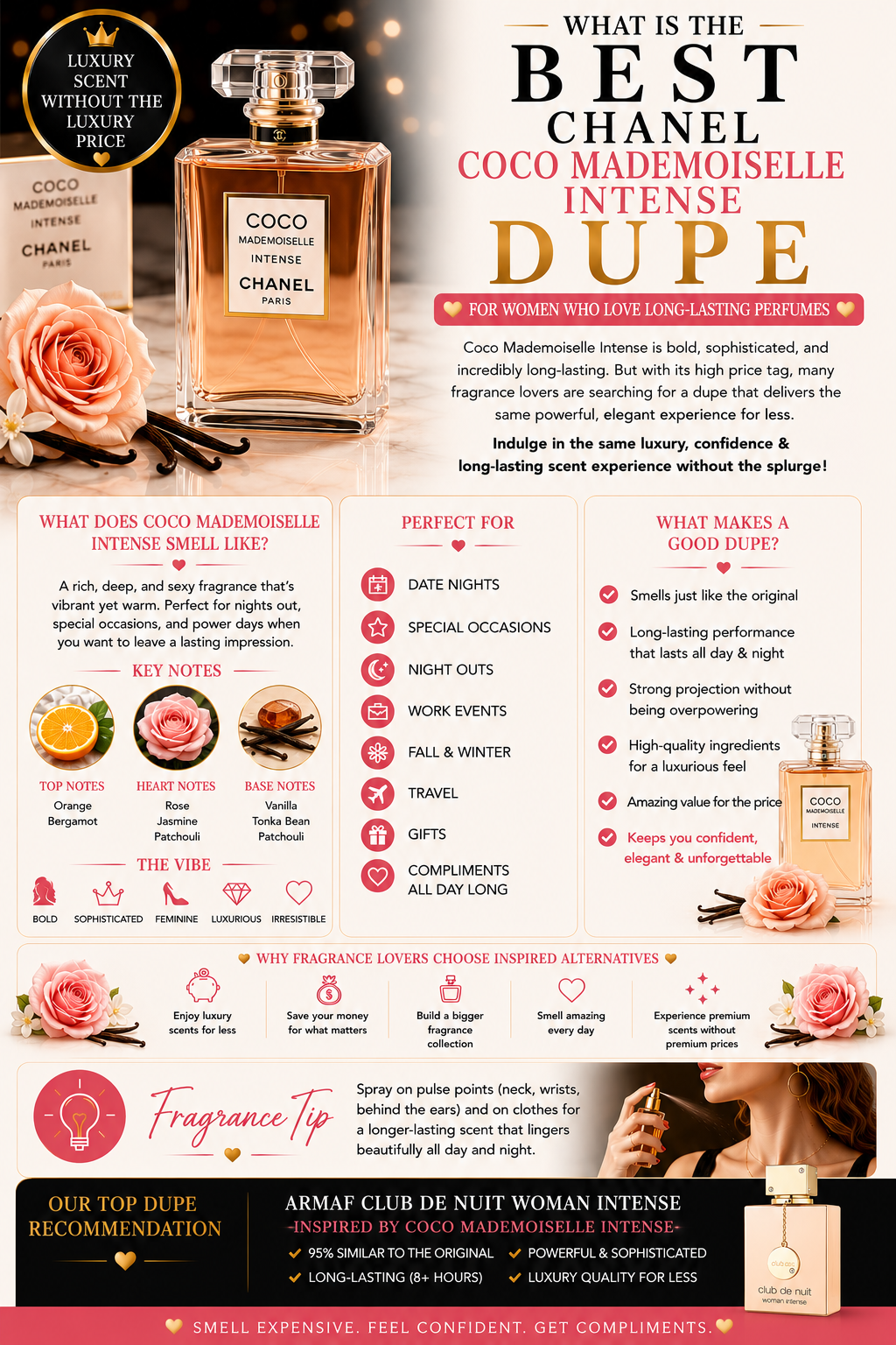 What Is the Best Chanel Coco Mademoiselle Intense Dupe for Women Who Love Long-Lasting Perfumes?