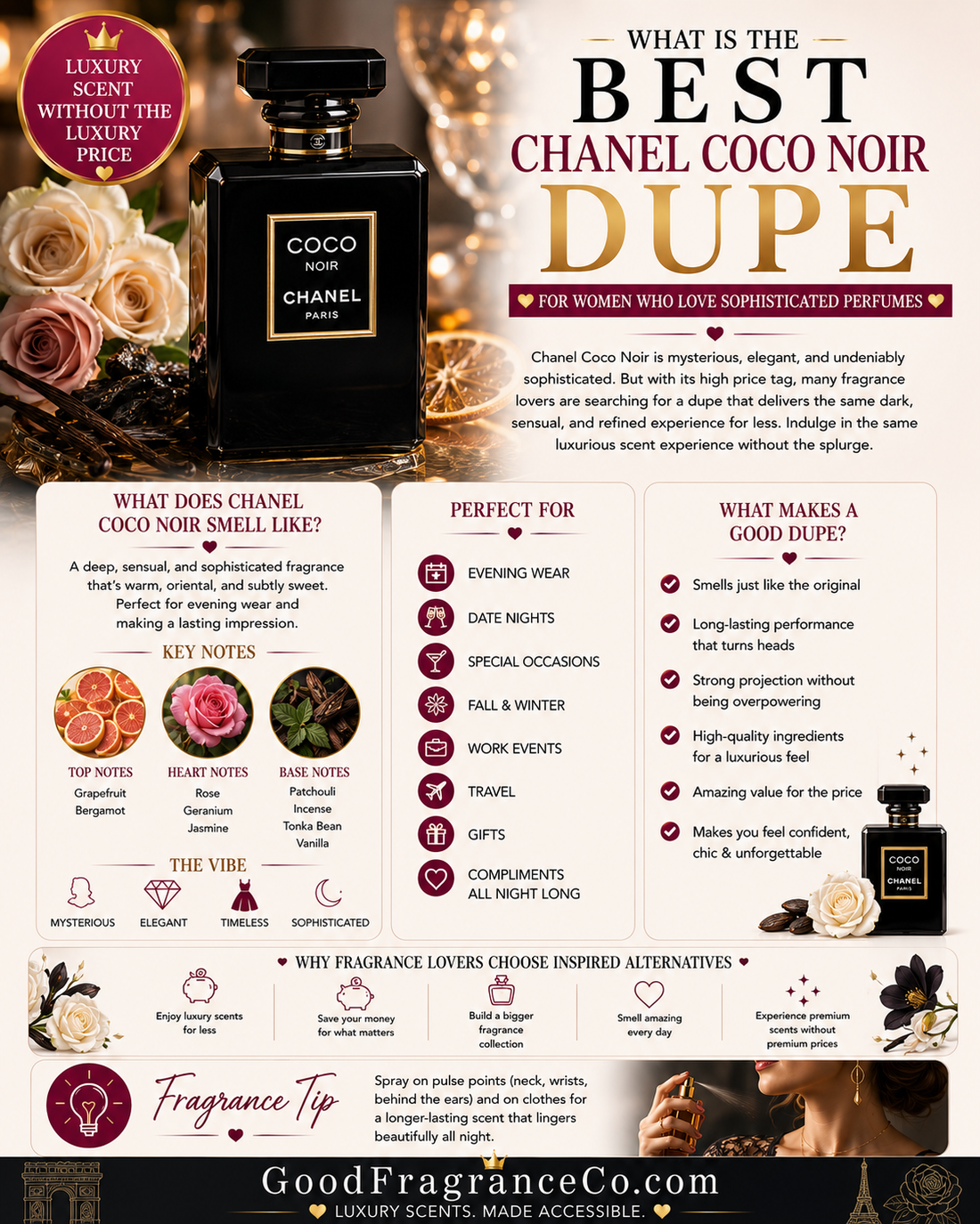 What Is the Best Chanel Coco Noir Dupe for Women Who Love Sophisticated Perfumes?