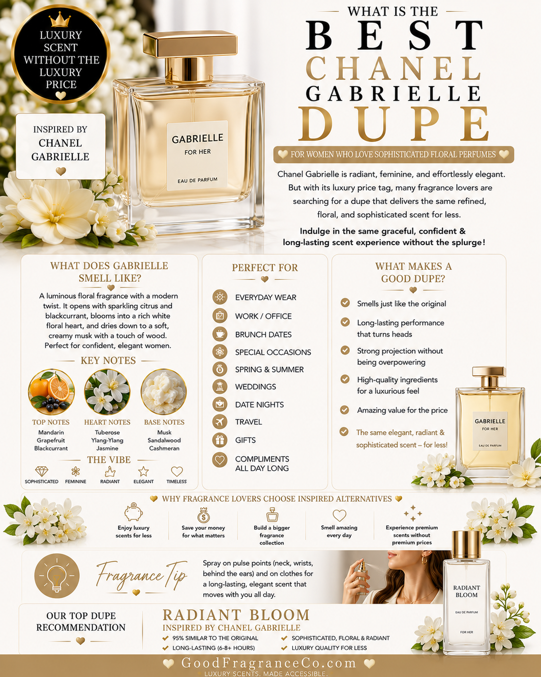 What Is the Best Chanel Gabrielle Dupe for Women Who Love Sophisticated Floral Perfumes?