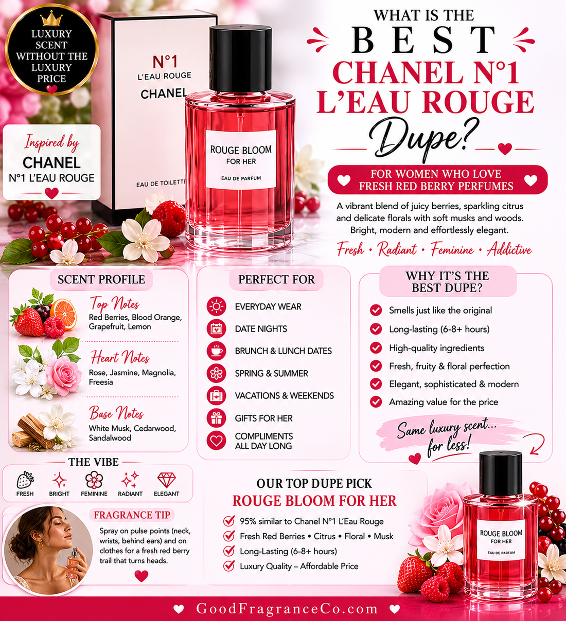 What Is the Best Chanel N°1 L'Eau Rouge Dupe for Women Who Love Fresh Red Berry Perfumes?