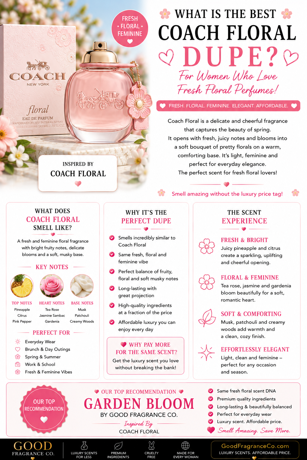 Best Coach Floral Dupe for Women Who Love Fresh Floral Perfumes