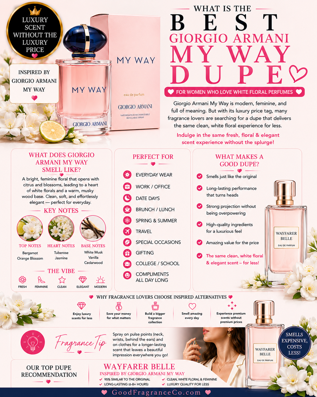 What Is the Best Giorgio Armani My Way Dupe for Women Who Love White Floral Perfumes?