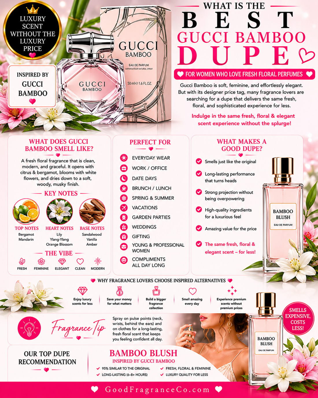 What Is the Best Gucci Bamboo Dupe for Women Who Love Fresh Floral Perfumes?
