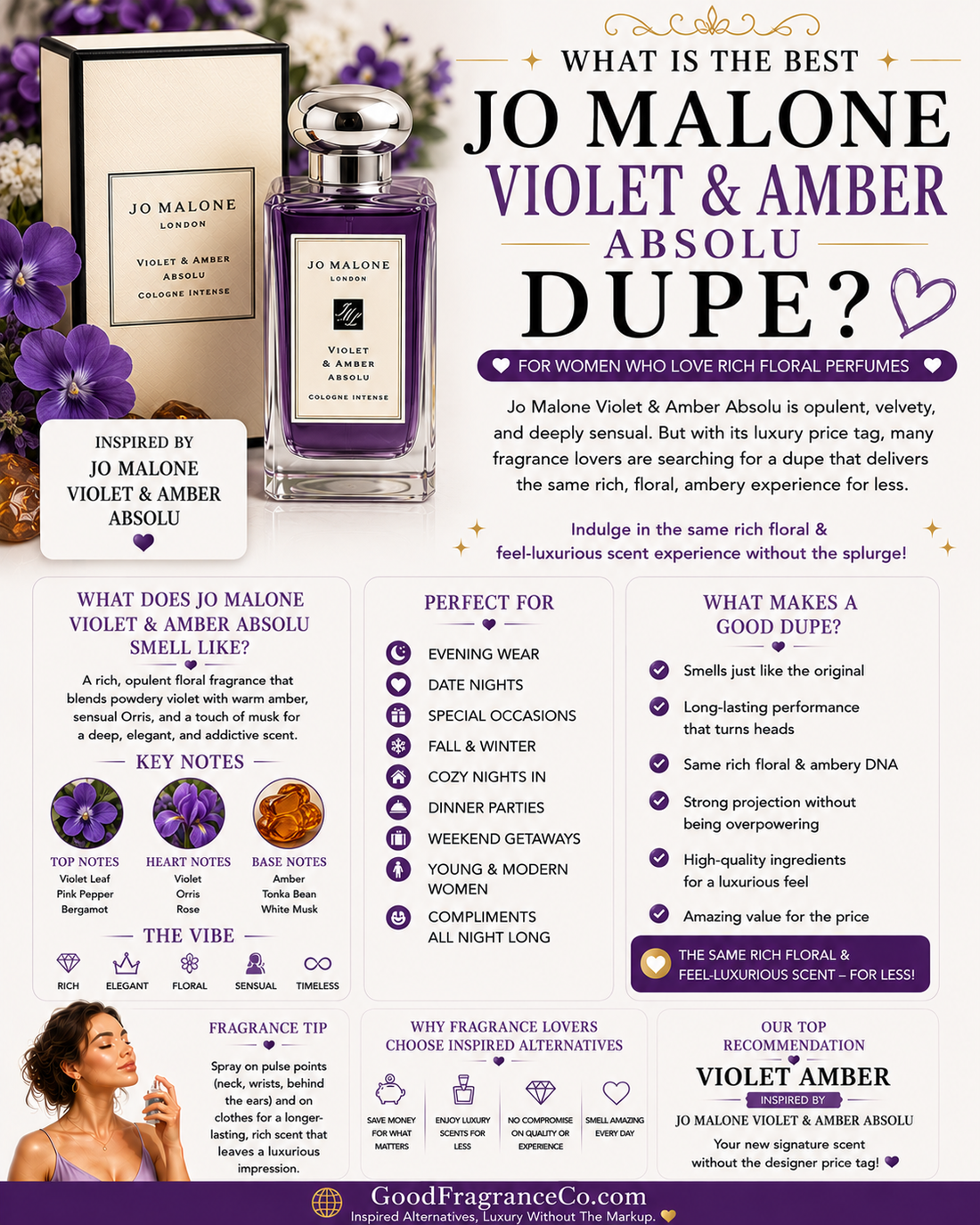 What Is the Best Jo Malone Violet & Amber Absolu Dupe for Women Who Love Rich Floral Perfumes?