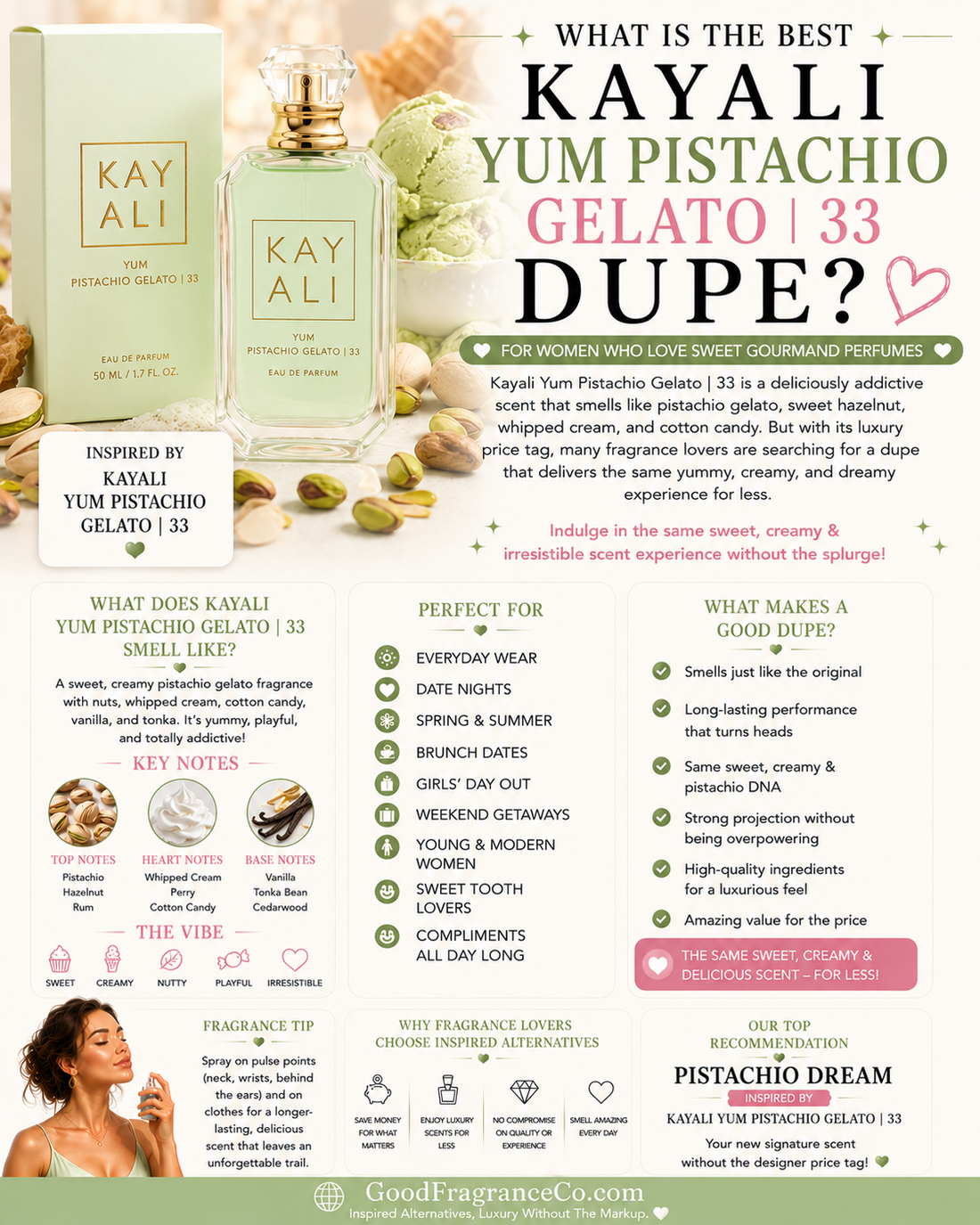 Looking for a Kayali Yum Pistachio Gelato 33 dupe? Discover what Yum Pistachio Gelato smells like and affordable alternatives with a similar sweet gourmand fragrance profile.