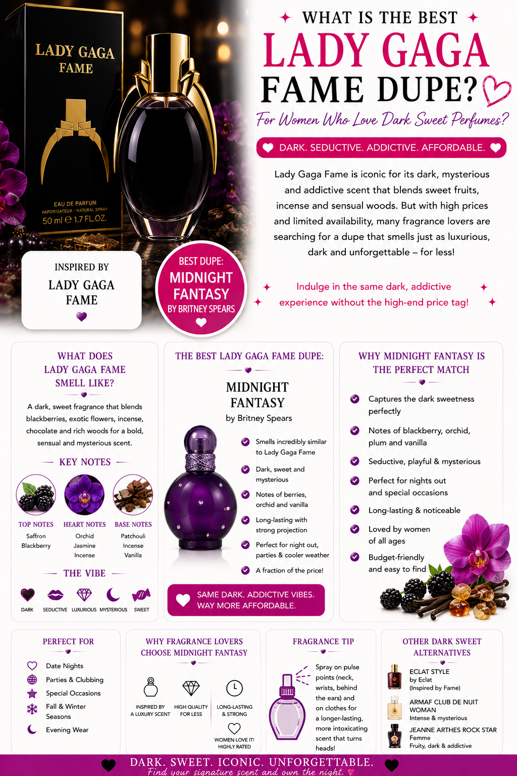 Best Lady Gaga Fame Dupe for Women Who Love Sweet Perfumes
