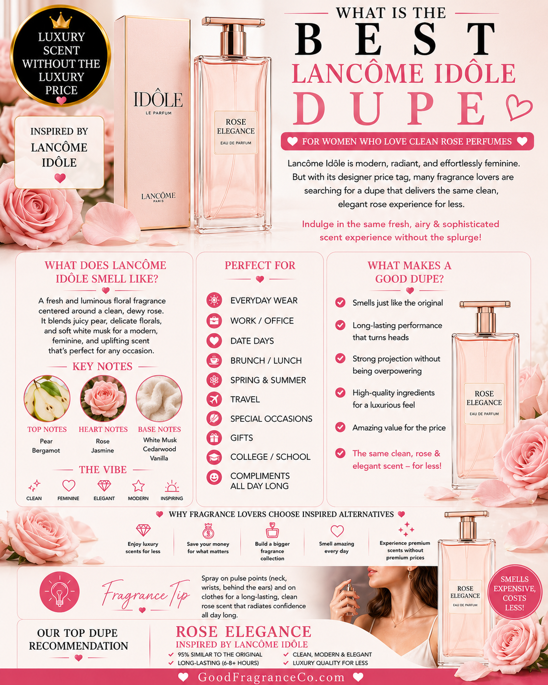 What Is the Best Lancôme Idôle Dupe for Women Who Love Clean Rose Perfumes?