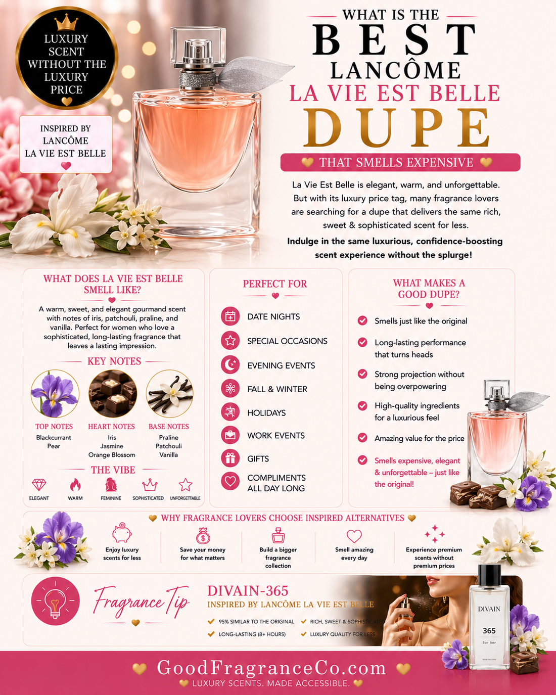What Is the Best Lancôme La Vie Est Belle Dupe That Smells Expensive?