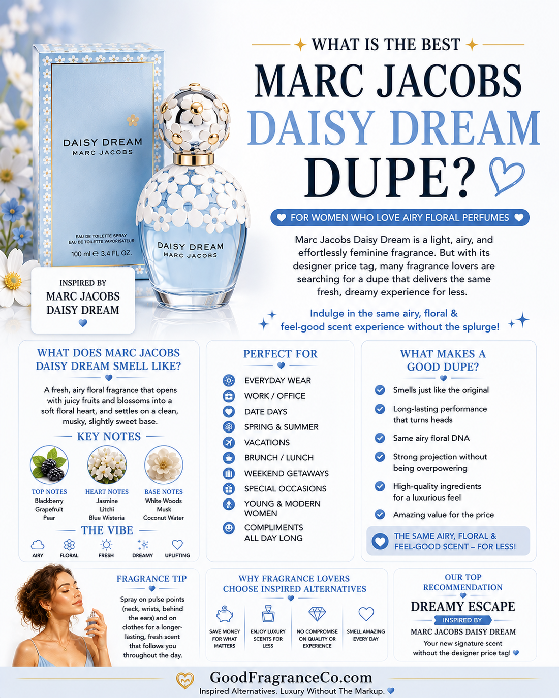 What Is the Best Marc Jacobs Daisy Dream Dupe for Women Who Love Airy Floral Perfumes?