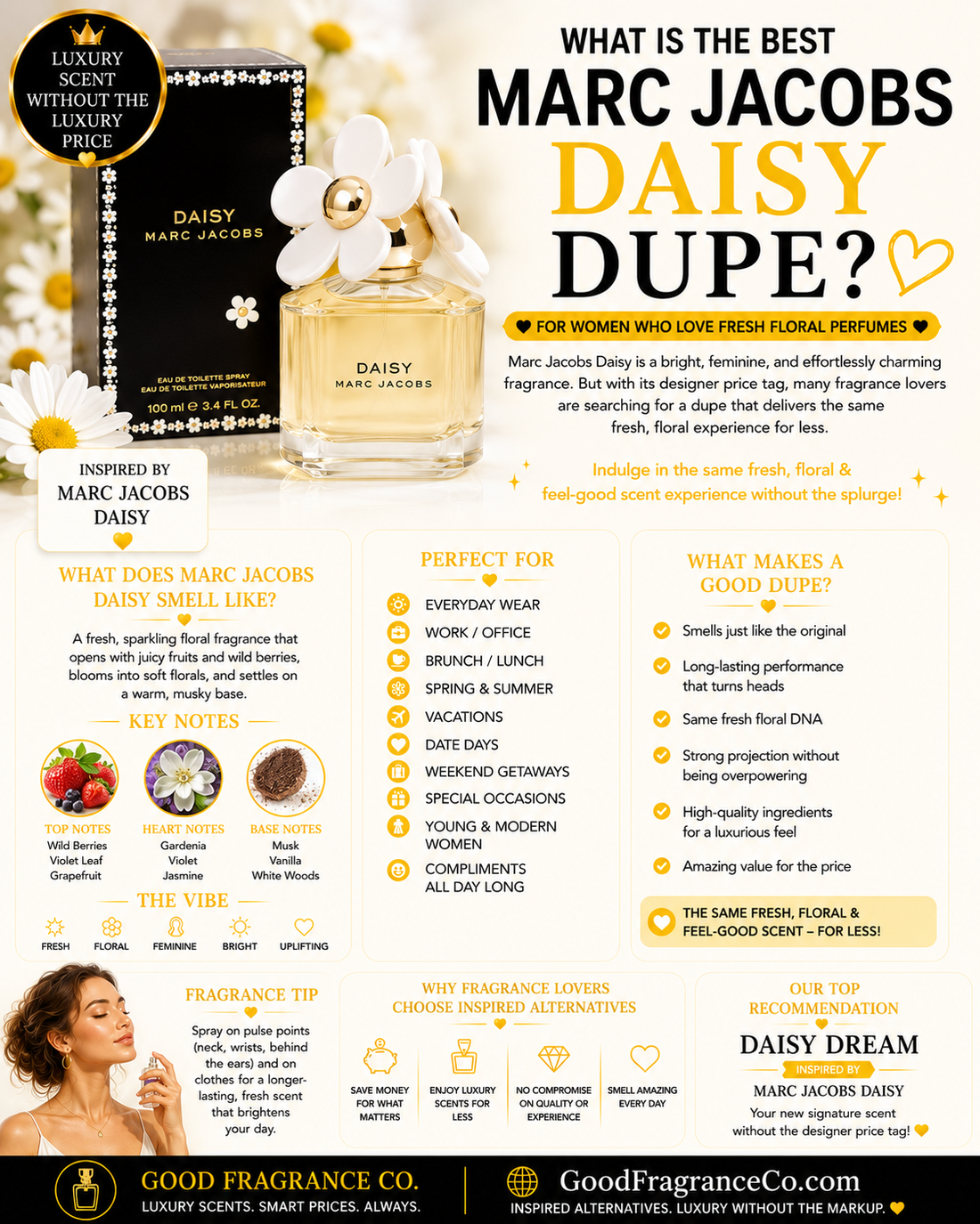 Looking for a Marc Jacobs Daisy dupe? Discover what Daisy smells like and affordable alternatives with a similar fresh floral fragrance profile.