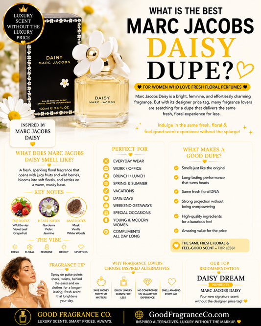 Looking for a Marc Jacobs Daisy dupe? Discover what Daisy smells like and affordable alternatives with a similar fresh floral fragrance profile.