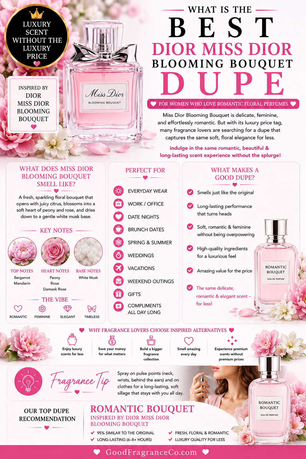 What Is the Best Dior Miss Dior Blooming Bouquet Dupe for Women Who Love Romantic Floral Perfumes?