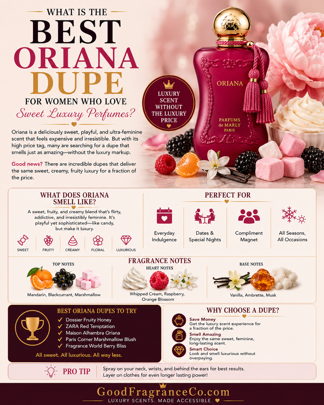 What Is the Best Oriana Dupe for Women Who Love Sweet Luxury Perfumes?