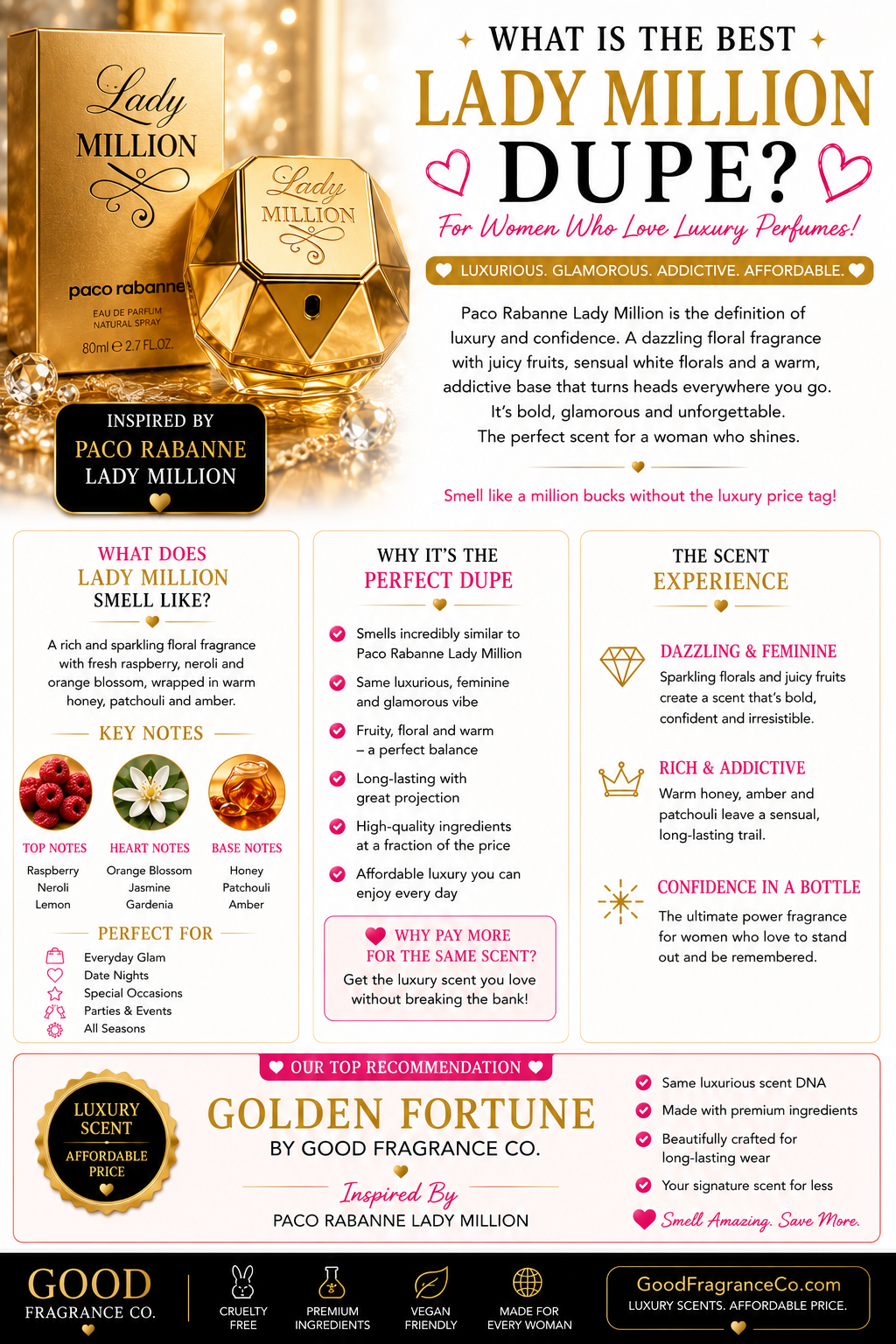 Best Paco Rabanne Lady Million Dupe for Women Who Love Luxury Perfumes