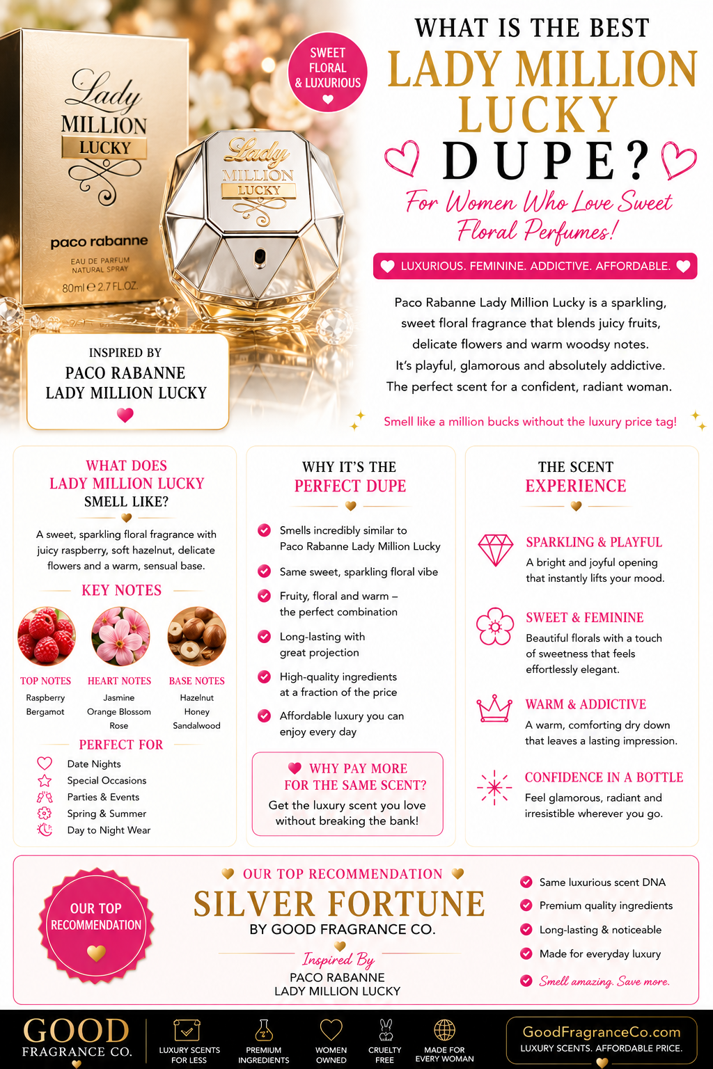 Best Paco Rabanne Lady Million Lucky Dupe for Women Who Love Sweet Perfumes
