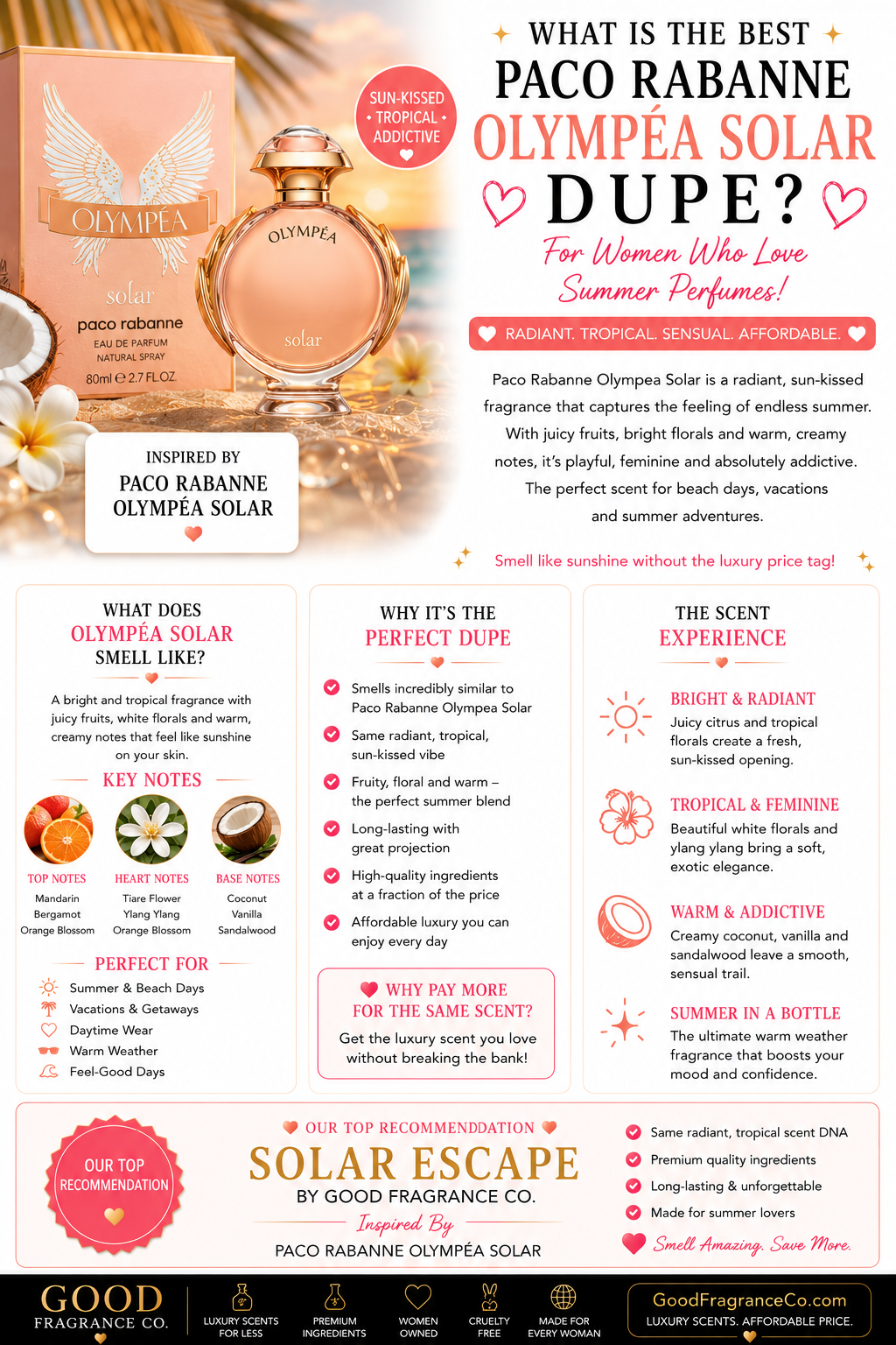 Best Paco Rabanne Olympea Solar Dupe for Women Who Love Summer Perfumes