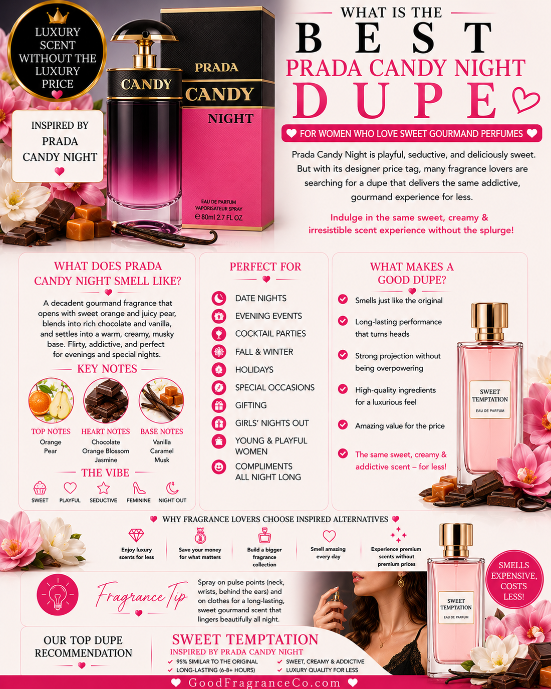 What Is the Best Prada Candy Night Dupe for Women Who Love Sweet Gourmand Perfumes?