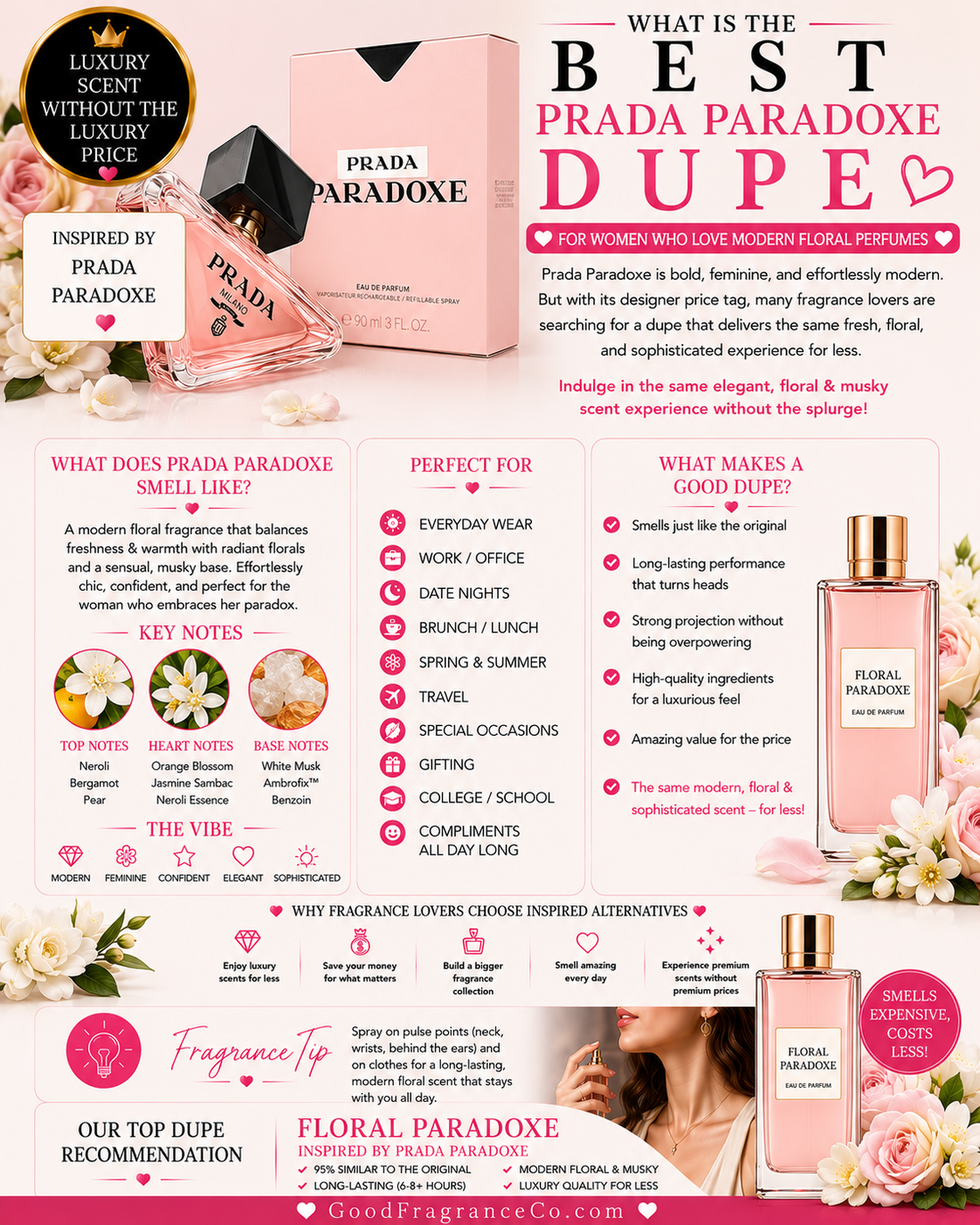 Best Prada Paradoxe Dupe for Women Who Love Modern Floral Perfumes