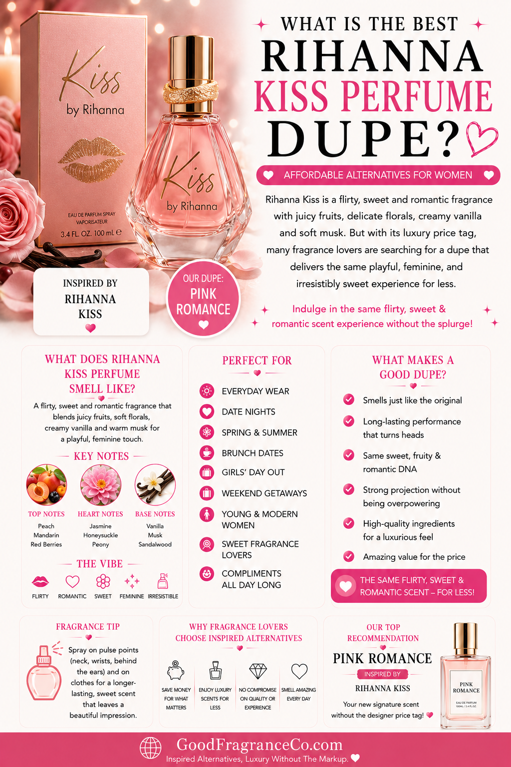 Best Rihanna Kiss Perfume Dupe for Women Who Love Floral Fragrances