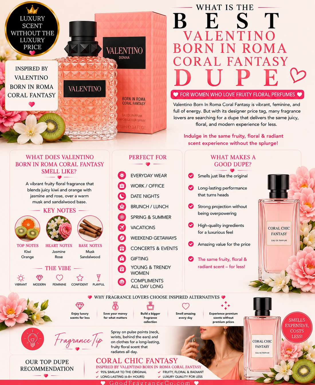 What Is the Best Valentino Born In Roma Coral Fantasy Dupe for Women Who Love Fruity Floral Perfumes?