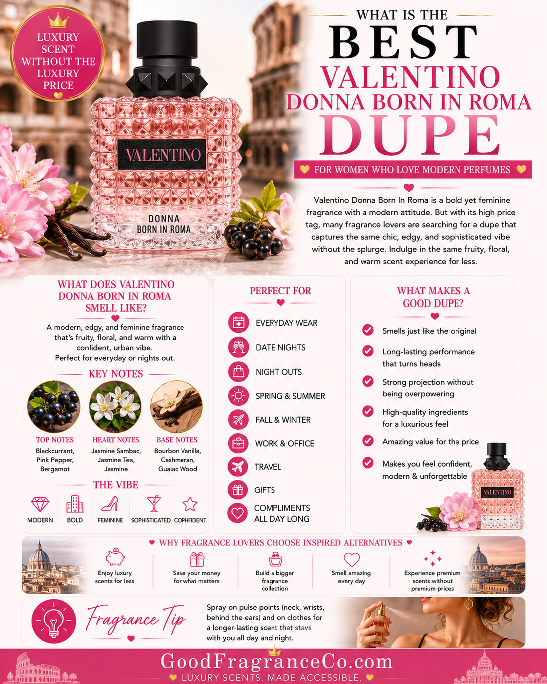 What Is the Best Valentino Donna Born In Roma Dupe for Women Who Love Modern Perfumes?