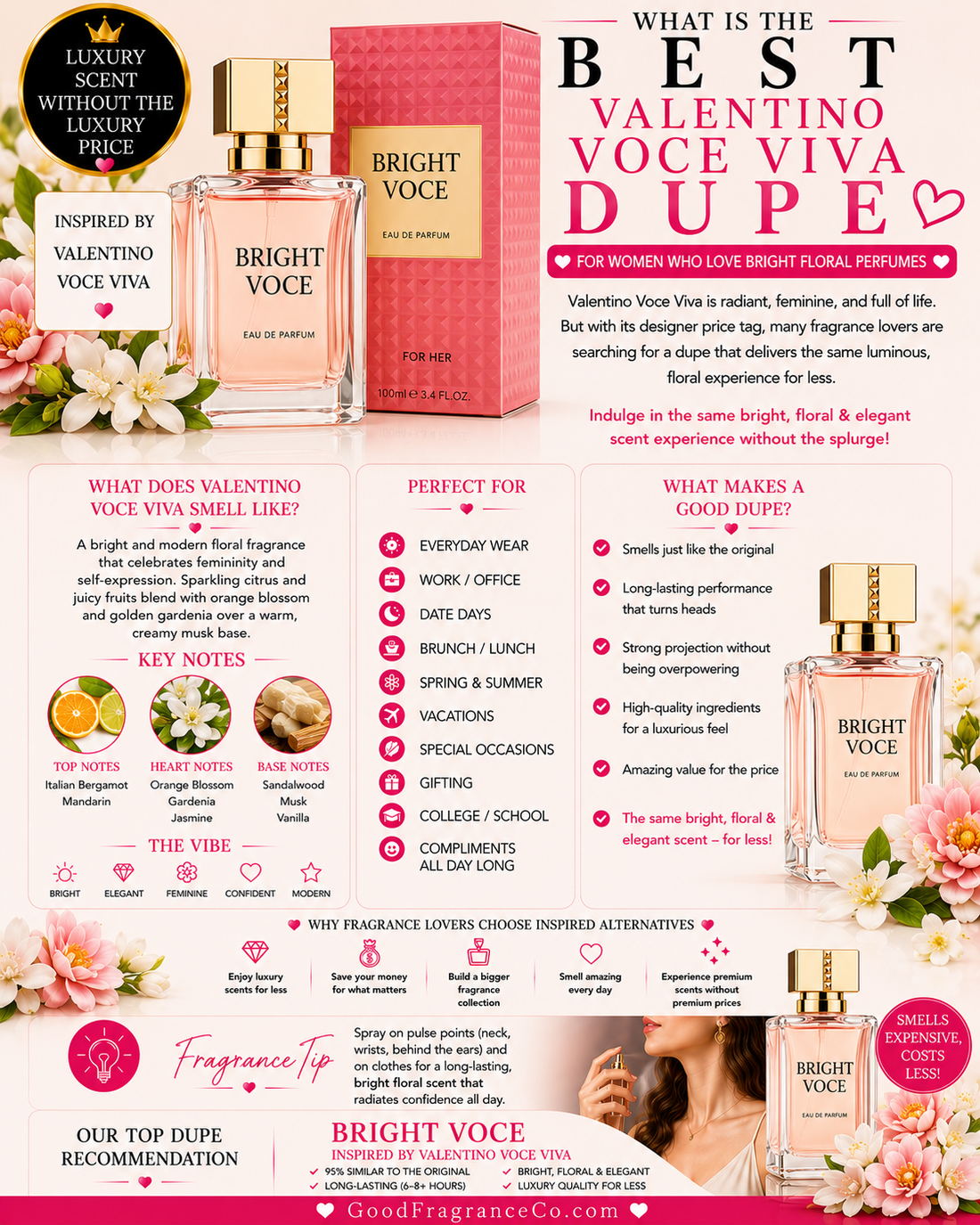 What Is the Best Valentino Voce Viva Dupe for Women Who Love Bright Floral Perfumes?