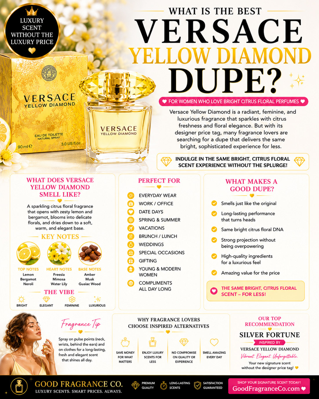 What Is the Best Versace Yellow Diamond Dupe for Women Who Love Bright Citrus Floral Perfumes?