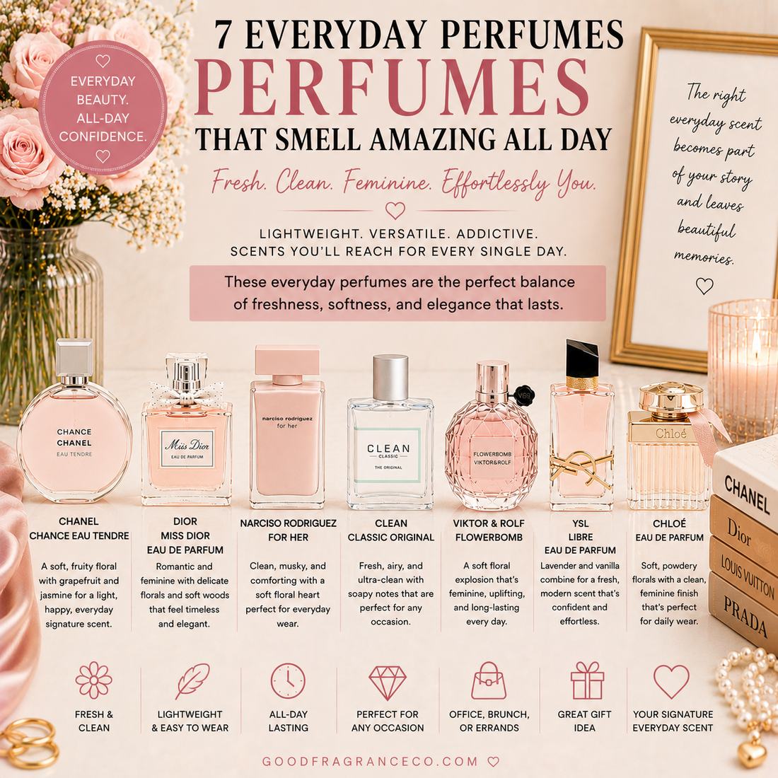 7 Everyday Perfumes That Smell Amazing All Day