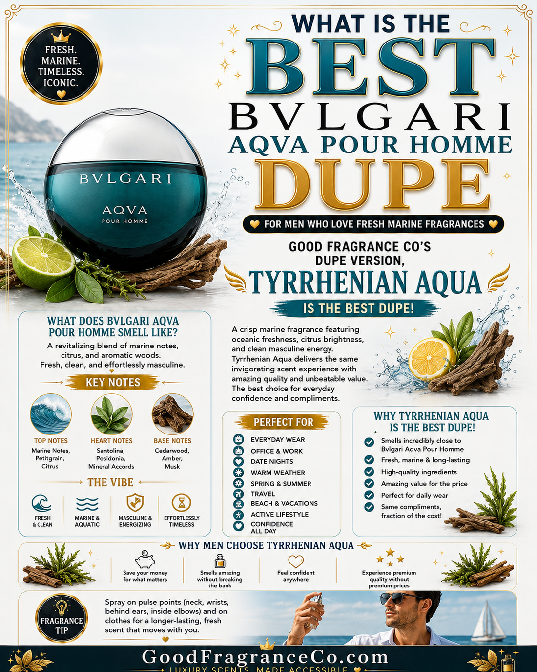 What Is the Best Bvlgari Aqva Pour Homme Dupe for Men Who Love Fresh Marine Fragrances?