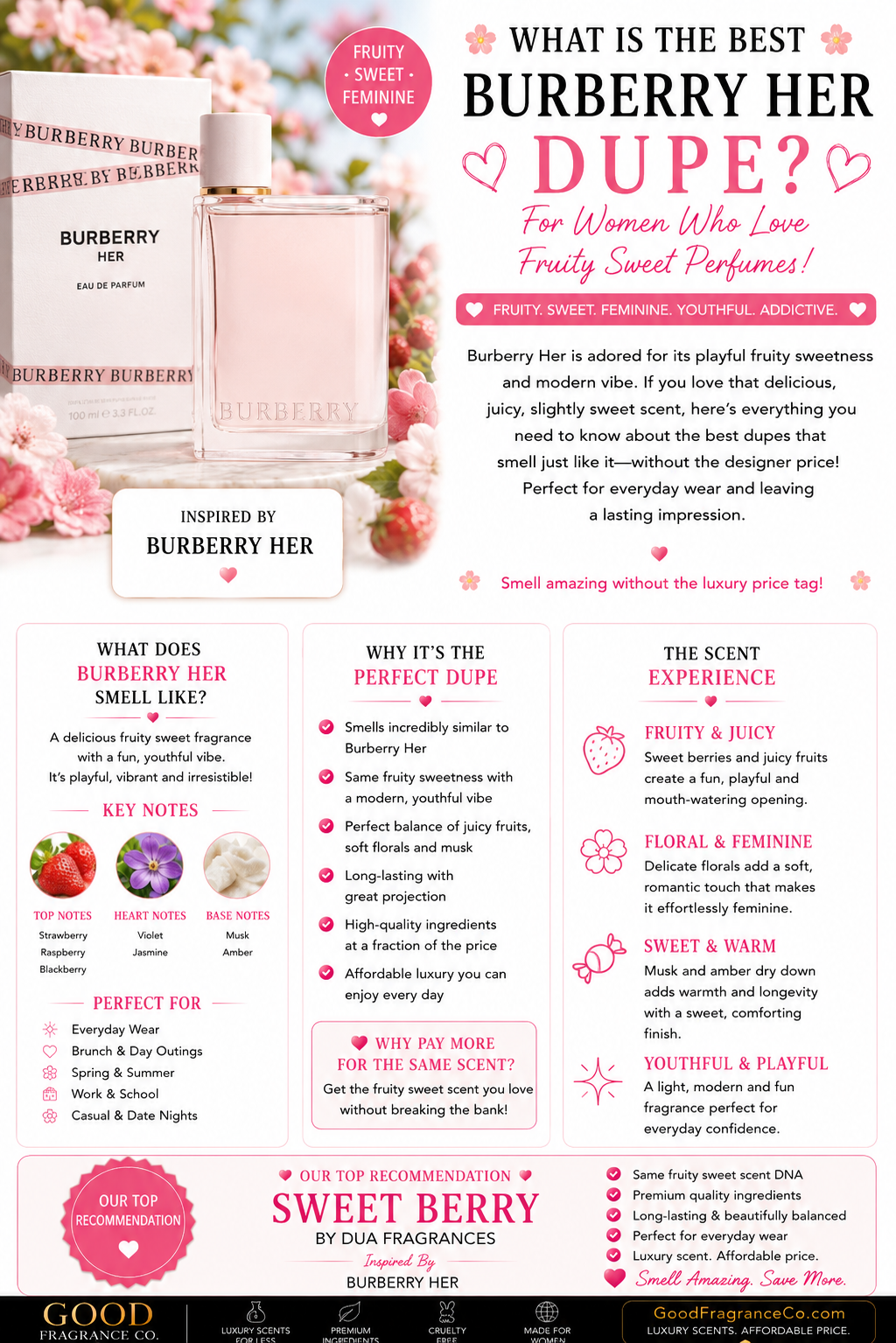 Best Burberry Her Dupe for Women Who Love Fruity Sweet Perfumes