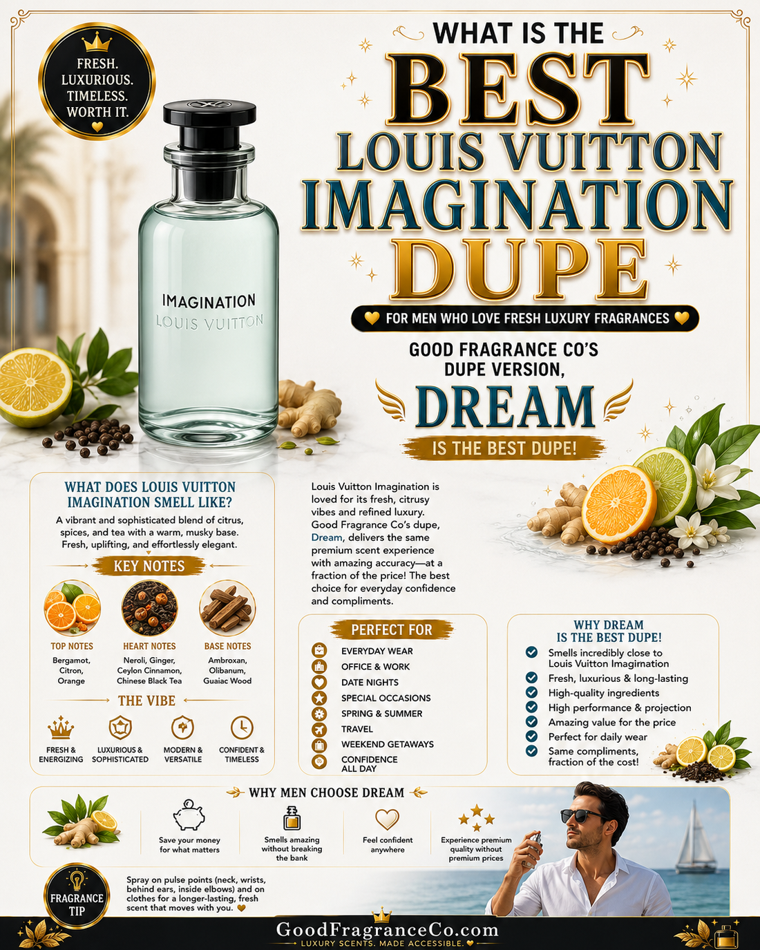 What Is the Best Louis Vuitton Imagination Dupe for Men Who Love Fresh Luxury Fragrances?