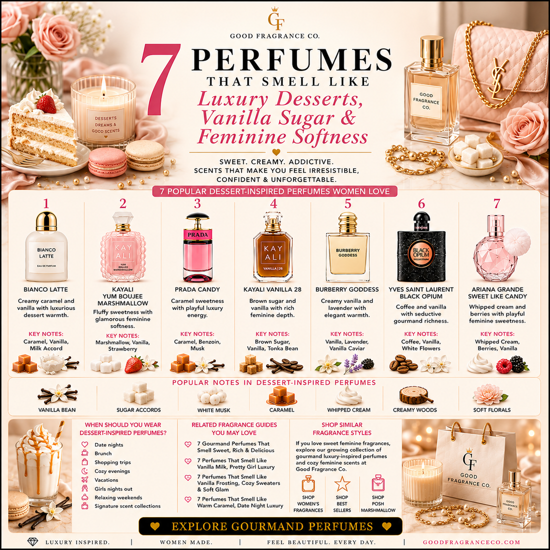 7 Perfumes That Smell Like Luxury Desserts, Vanilla Sugar & Feminine Softness