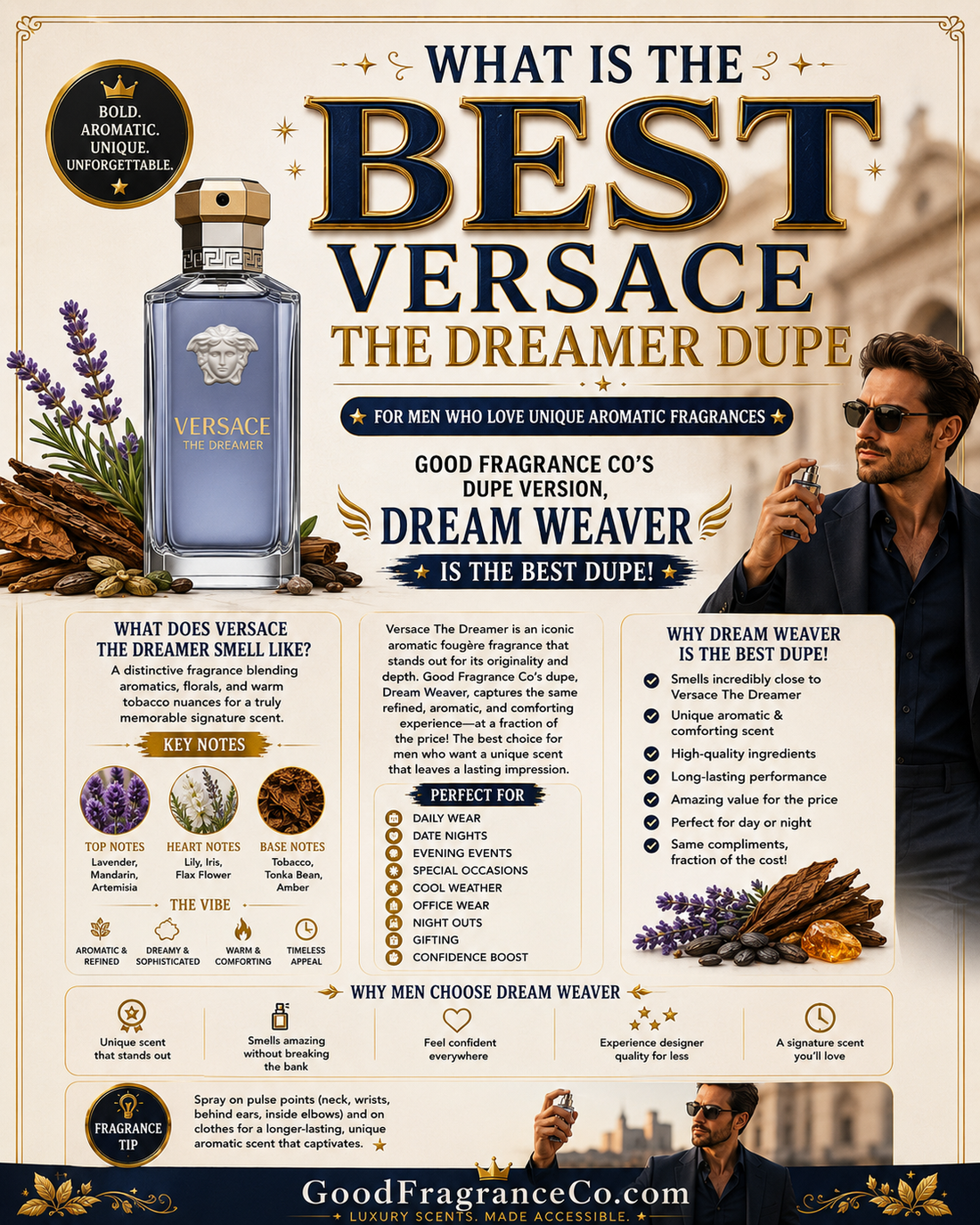 What Is the Best Versace The Dreamer Dupe for Men Who Love Unique Aromatic Fragrances?