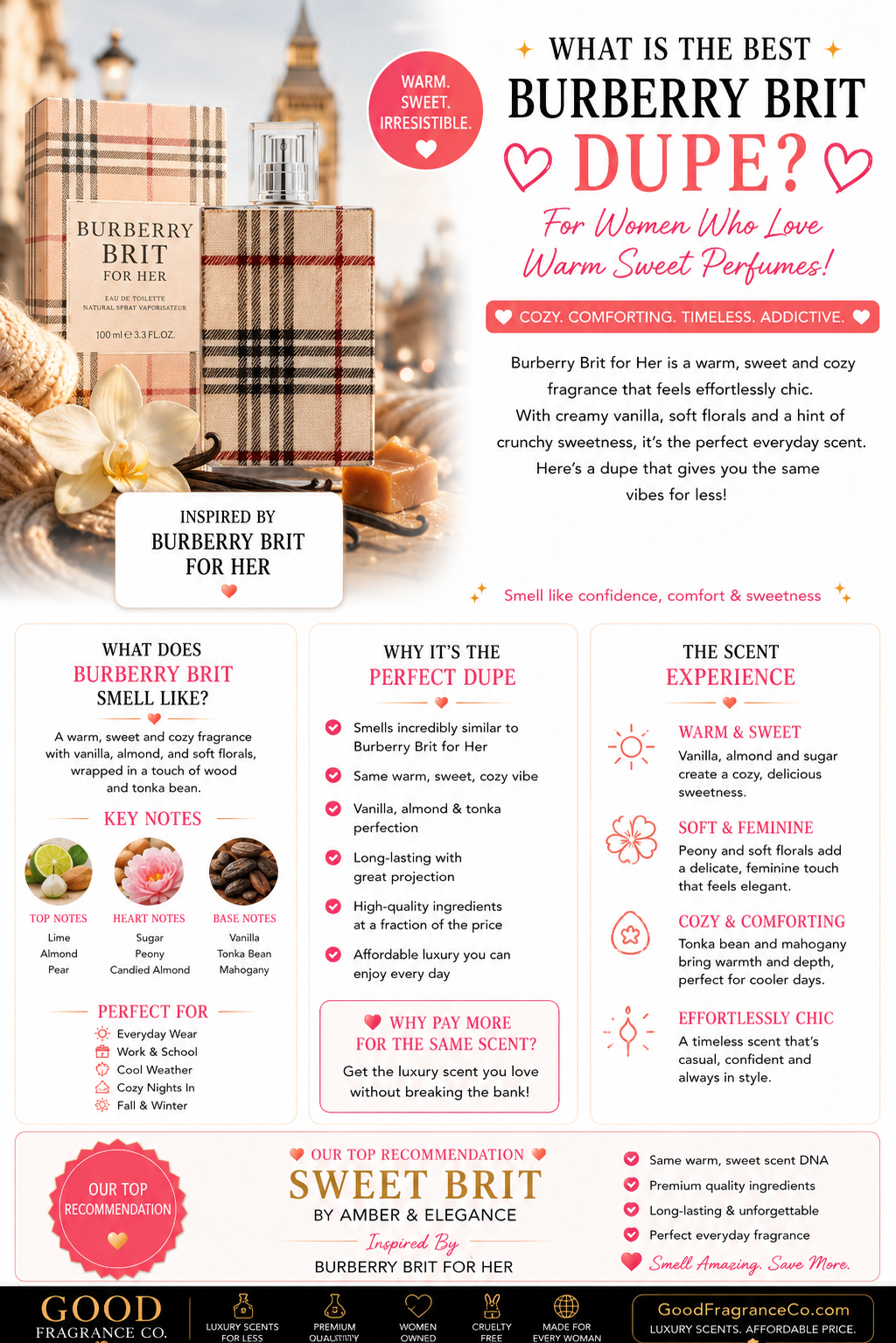 What Is the Best Burberry Brit Dupe for Women Who Love Warm Sweet Perfumes?