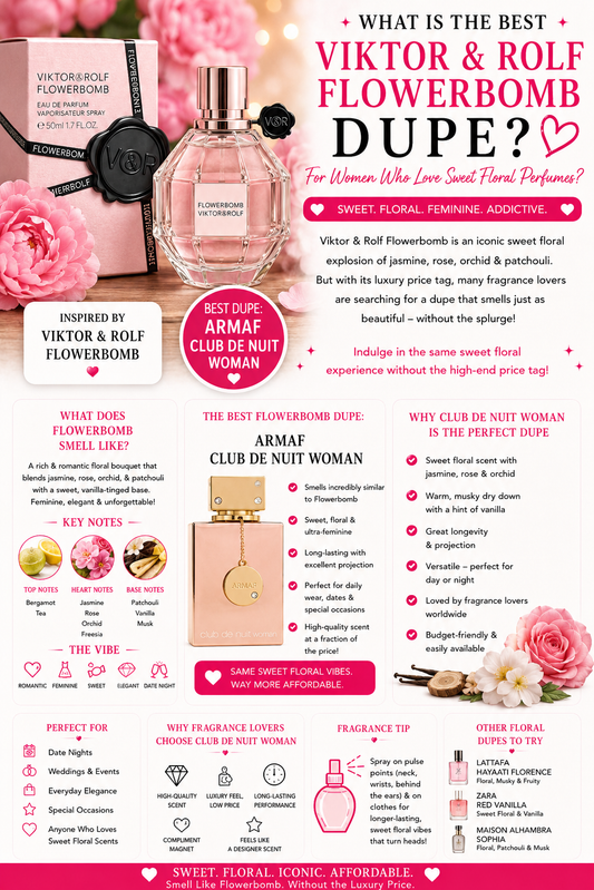 What Is the Best Viktor & Rolf Flowerbomb Dupe for Women Who Love Sweet Floral Perfumes?