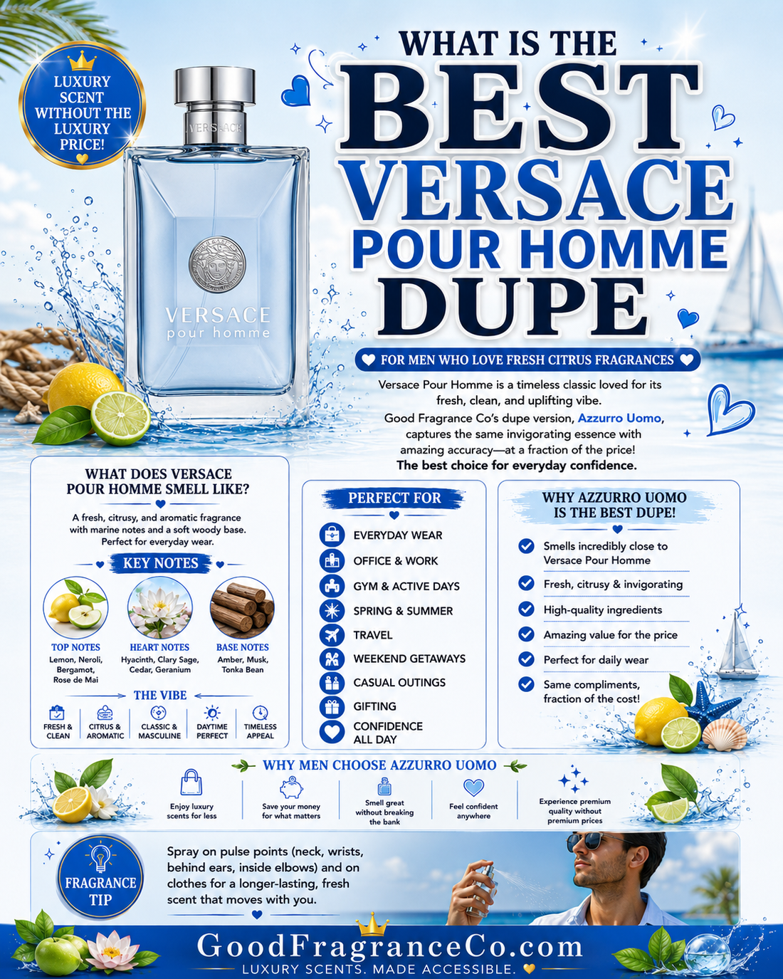 What Is the Best Versace Pour Homme Dupe for Men Who Love Fresh Citrus Fragrances?