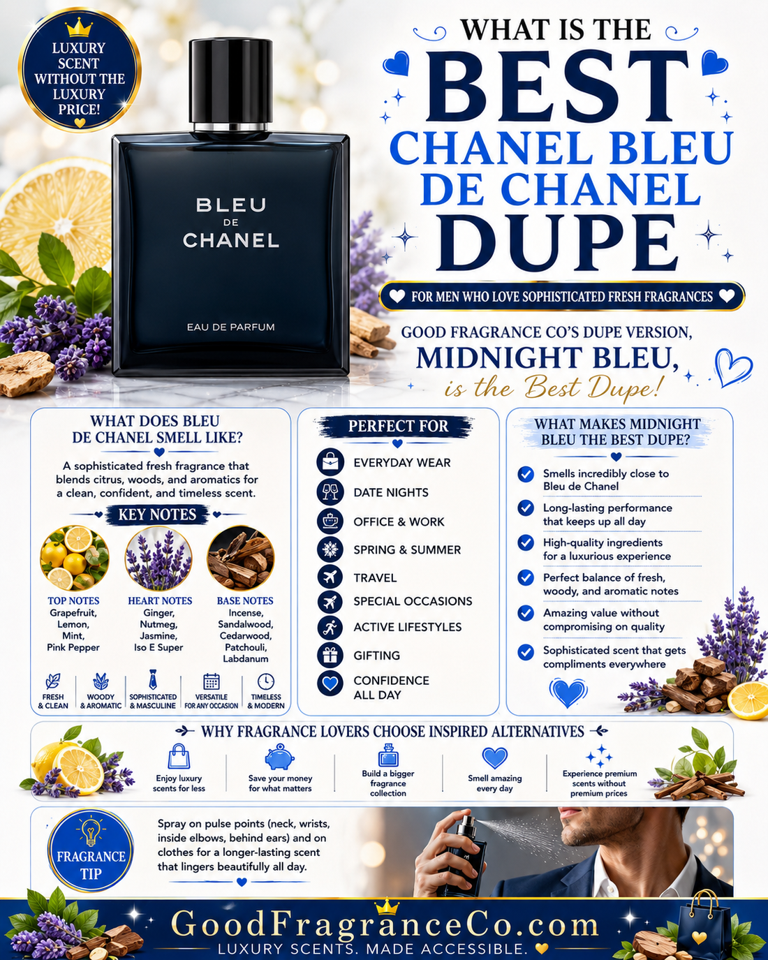 What Is the Best Chanel Bleu de Chanel Dupe for Men Who Love Sophisticated Fresh Fragrances?
