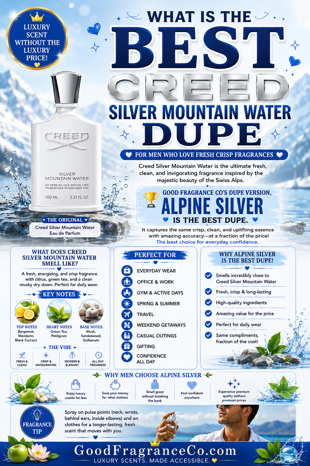What Is the Best Creed Silver Mountain Water Dupe for Men Who Love Fresh Crisp Fragrances?