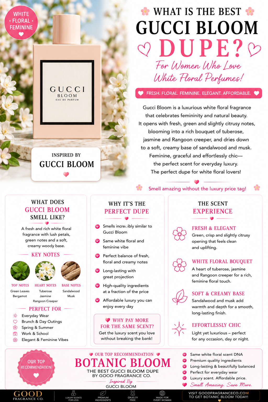 Best Gucci Bloom Dupe for Women Who Love White Floral Perfumes