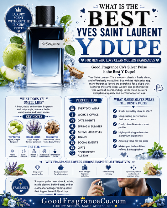 What Is the Best Yves Saint Laurent Y Dupe for Men Who Love Clean Modern Fragrances?