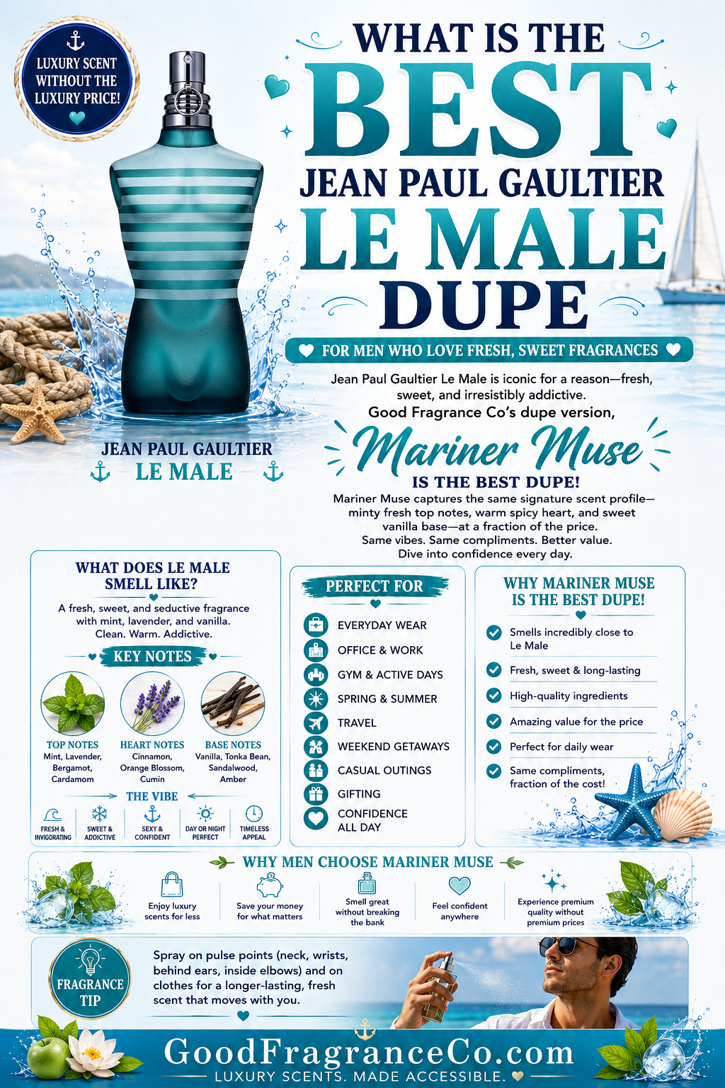 What Is the Best Jean Paul Gaultier Le Male Dupe for Men Who Love Fresh Sweet Fragrances?